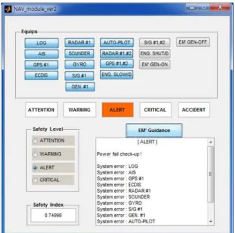 Fig. 5 Navigation safety module simulation result when emergency level-4 occurred