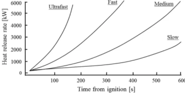 Table 6 The smoke diffusion factor