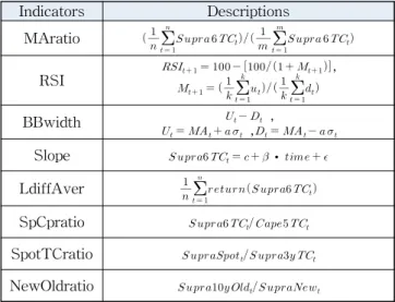 Fig. 1 Supramax 6-TC rates