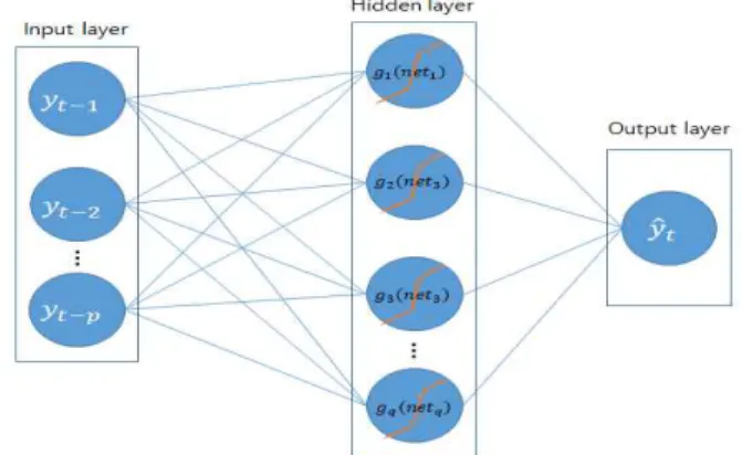 Fig. 2 Estimate of  shrinkage parameter