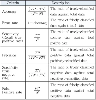 Table 4 Confusion matrix for ANN