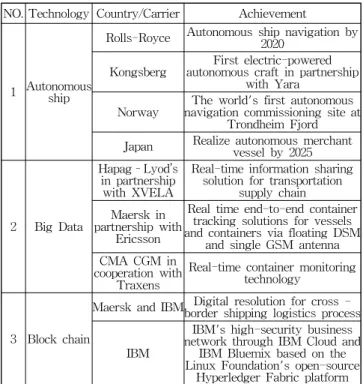 Fig. 2 Structure of the 4th IR