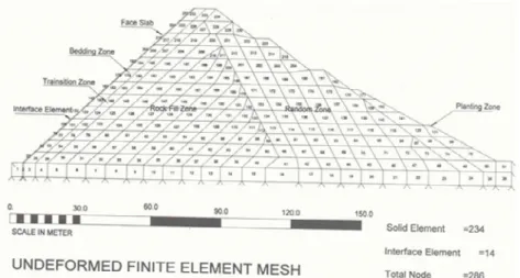 Fig. 3. Points of maximum displacement