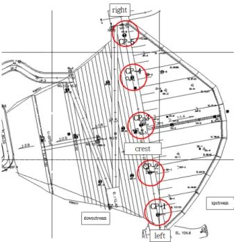 Fig. 6. Location map of crest settlement pointsFig. 5. Changes of water level with time