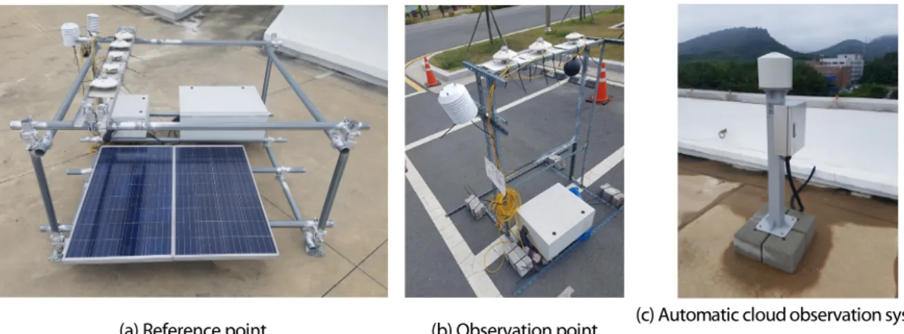 Fig. 3  Installation of observation equipment