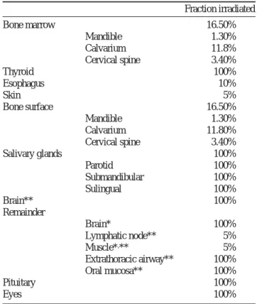 Table 2. Tissue weighting factors for calculation of effective dose ICRP 1990, 20 2005, 27 and 2007 23 draft recommendations