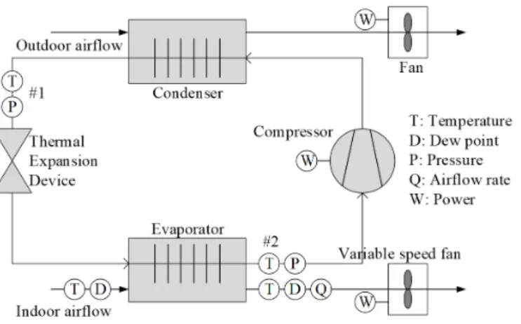 Fig. 1  System diagram and measurements Table 1  Operational conditions