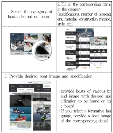 Table 3 Use order of design image board
