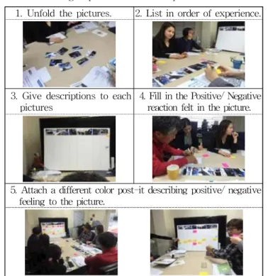 Table 6 Making experience mosaic map