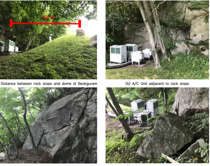 Fig. 2. Face map on rock slope behind Seokguram