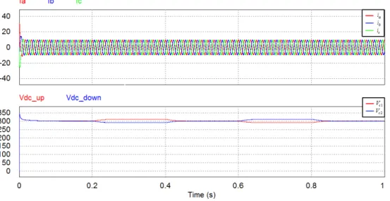Fig. 9  Comparison of waveform before and after applying compensation methodFig. 8 After compensation of unbalanced neutral voltage