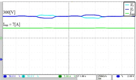 Fig. 10은 본 논문에서 설명한 오프셋 전압을 이용한 보상 제어기의 동특성을 확인하기 위하여 시뮬레이션과  마찬가지로 보상 제어기 레퍼런스 전압  ∆   를 0 V, 20 V, 0 V, -20 V, 0 V 순으로 step입력을 가하였다