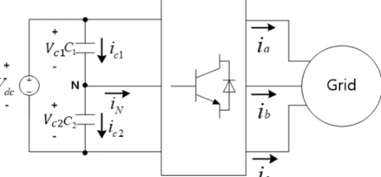 Fig. 4  Neutral voltage unbalance model