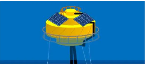 Fig. 1 Solar generation system on SPM