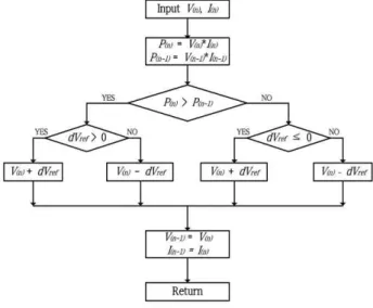 Fig. 4 Circuit of buck converter