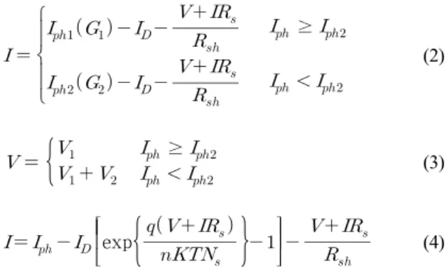 Fig. 8 V-P curve on Partial shading effect