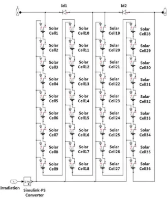 Fig. 11 Irradiation on panel 1 and panel 2
