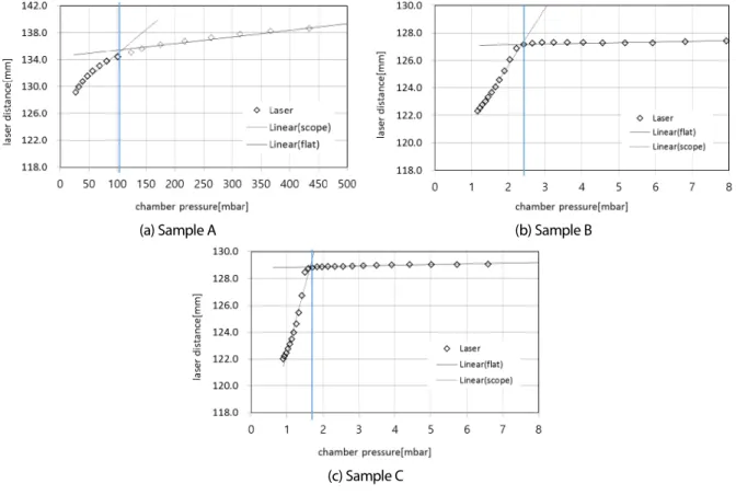 Fig. 7  Determination of the internal pressure