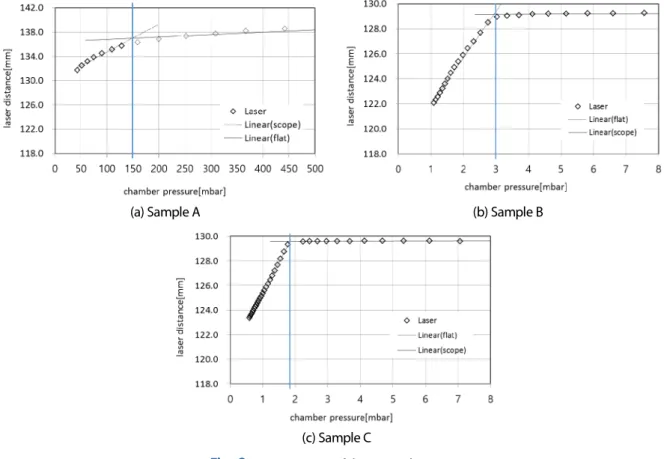 Fig. 8  Determination of the internal pressure