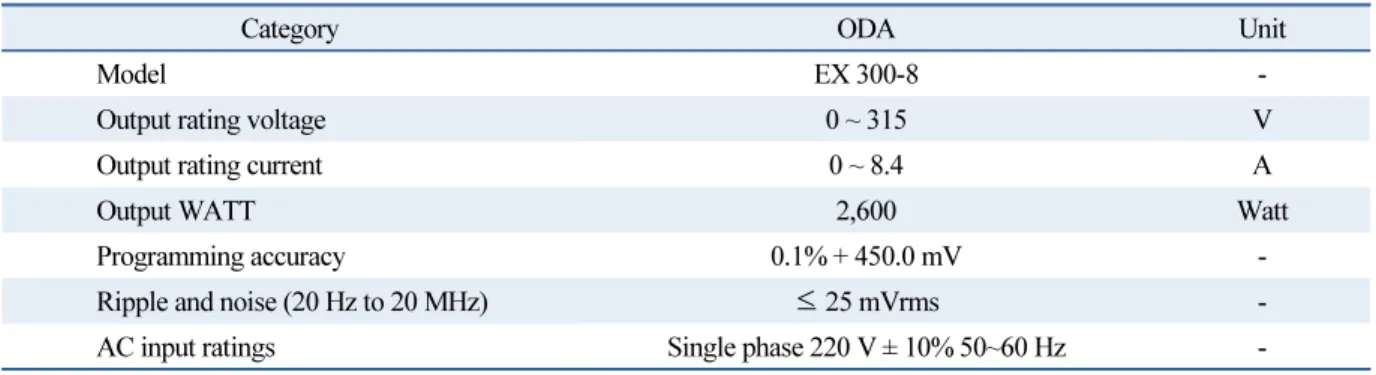 Table 2  Specification of DC amplifier