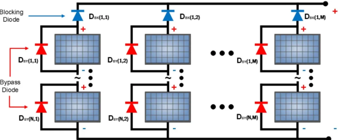 Fig. 2  PV module integrated with bypass and blocking diodes