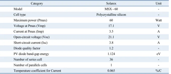 Table 1  Specification of PV module