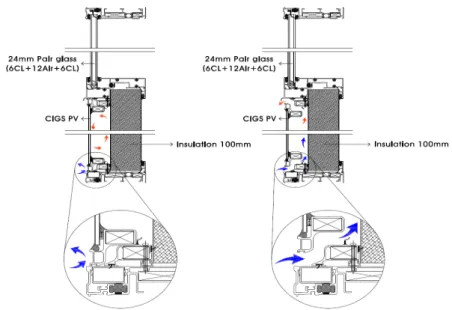 Fig. 2  Frame details (left: closed type, right: ventilated type)