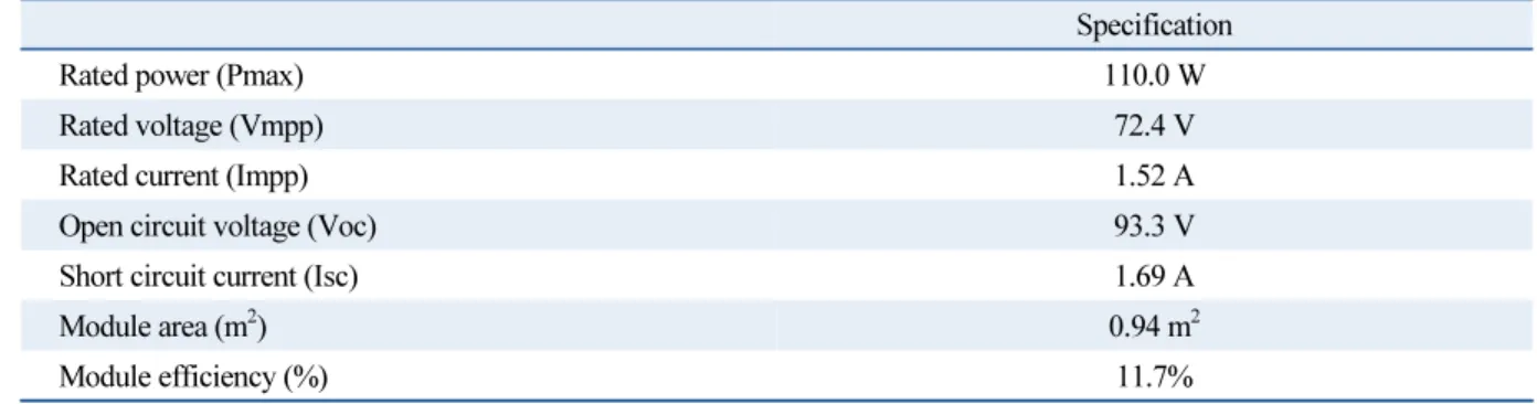 Table 1  Configuration of the CIGS BIPV units