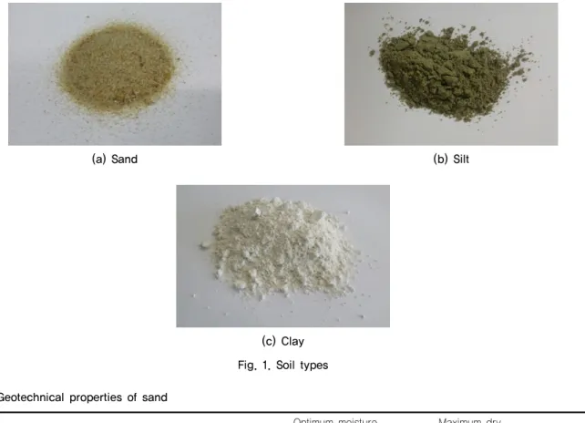 Table 2. Geotechnical properties of silt