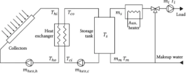 Fig. 1  Schematic diagram of solar water heating system