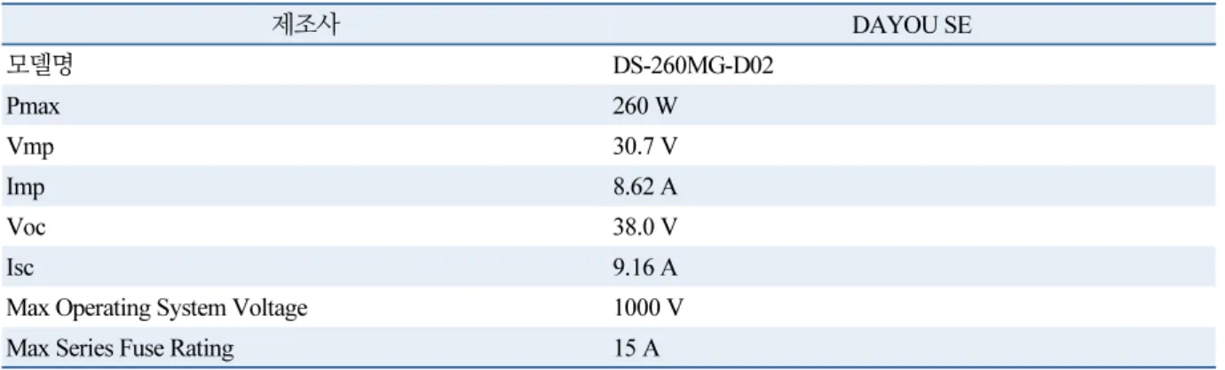 Table 1  Specification of PV module