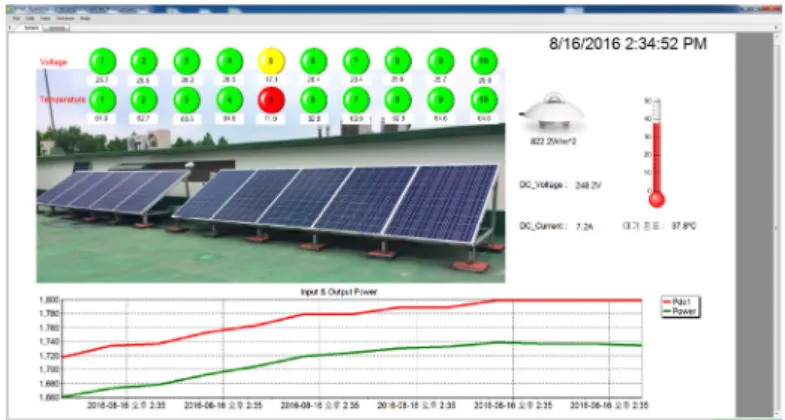 Fig. 8  Monitoring program GUI under the permanent partial shading condition