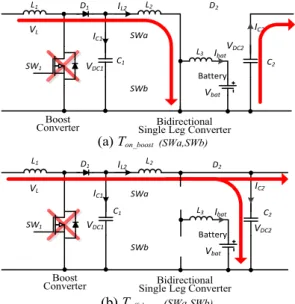 Fig. 5 Operations of battery charging mode