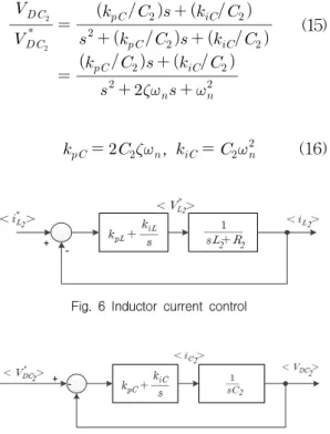 Fig. 6 Inductor current control