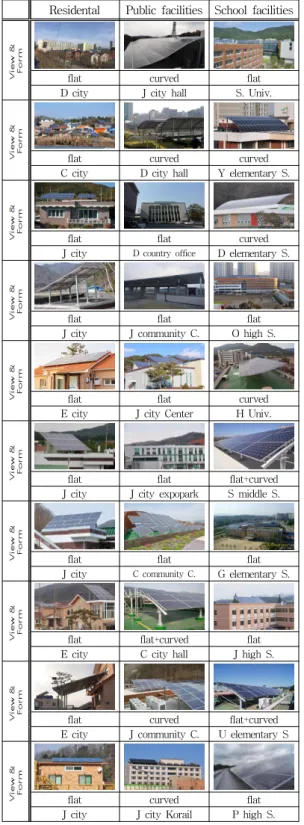 Table 5. Assortment of mounting systems