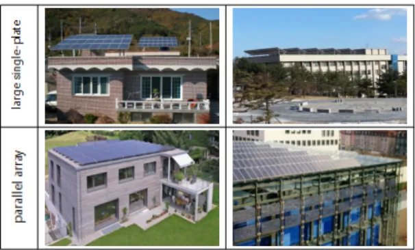 Fig. 2 Example of Mismatch between PV and buildings