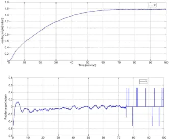 Fig. 3 The proposed control procedures-0.00184 -0.00110-0.01160-0.080780.004990.00278-0.00166-0.00139-0.002640.0016360.00798-0.023000.008690.002510.002780.008714