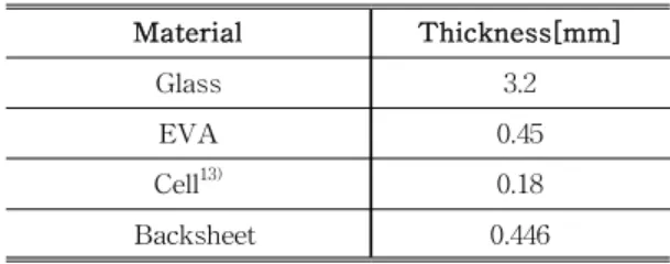 Table 2 The measured thermal parameters of PV module components 2.2 유한요소 모델링 및 하중·구속조건 정의 태양전지 모듈을 Fig