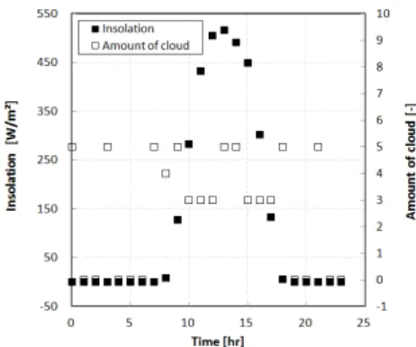 Fig. 7 Comparison between the measured and calculated using Eq.(12)