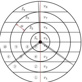 Fig. 5 Concentrically divided segments of turbine rotor disk area. The number of concentric circles