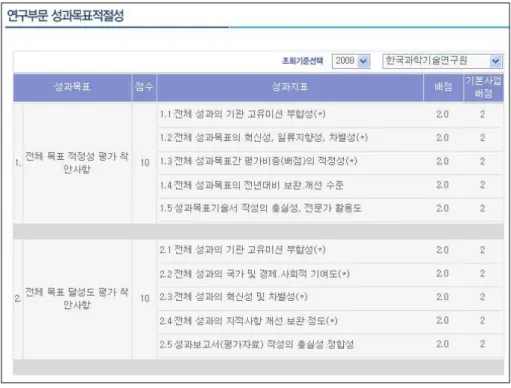 [그림  6-3]  전체목표  적정성  및  목표  달성도  조회  화면 6.1.3 경영성과지표