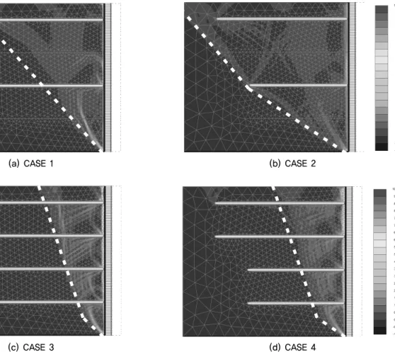 Fig. 15. Distribution of shear strain