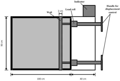 Fig. 5. Schematic diagram of model wall test