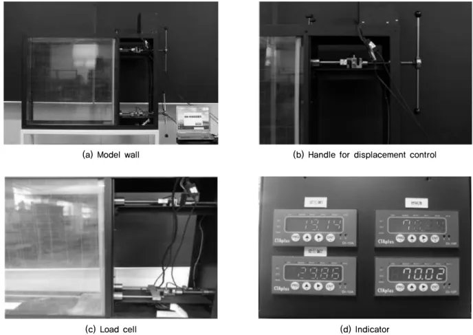 Fig. 6. Detailed equipments for model wall test