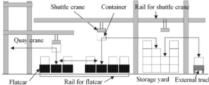Fig. 3 Rail-based transportation system (top view) 2.2 시뮬레이션 시스템