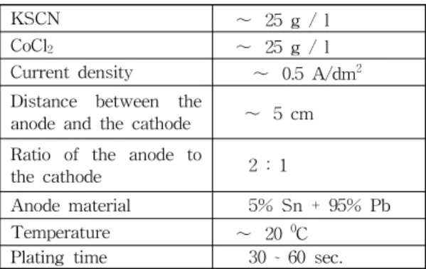 Table 1. Bath composition and deposition conditions for black cobalt plating.