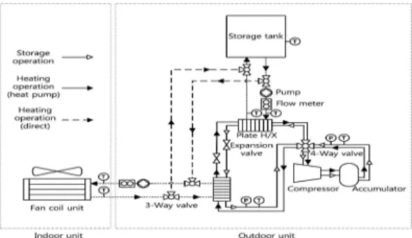 Fig. 1 Heat pump system of the air and solar heat