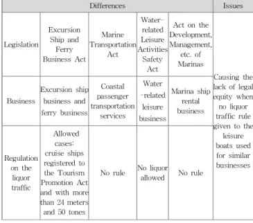 Table 3 Issues in terms of crewmen