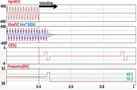 Fig. 8 Waveform used to AFD method