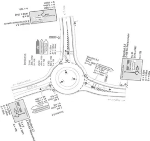 Figure 4. The standard of road sign for roundabout in  Canada